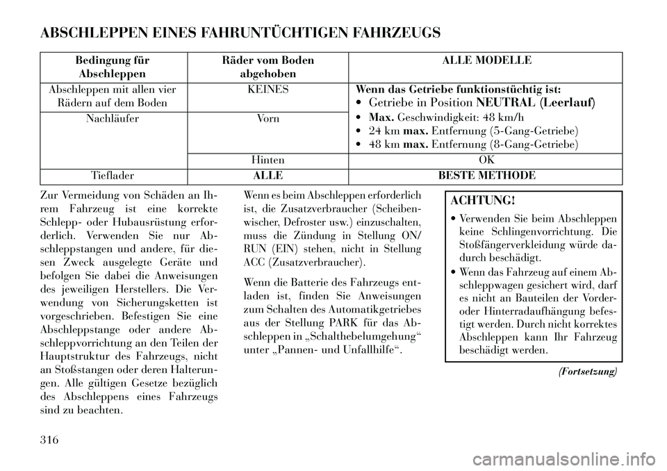Lancia Thema 2013 Betriebsanleitung (in German) ABSCHLEPPEN EINES FAHRUNTÜCHTIGEN FAHRZEUGS
Bedingung fürAbschleppen Räder vom Boden
abgehoben ALLE MODELLE
Abschleppen mit allen vier Rädern auf dem Boden KEINES
Wenn das Getriebe funktionstücht Lancia Thema 2013 Betriebsanleitung (in German) ABSCHLEPPEN EINES FAHRUNTÜCHTIGEN FAHRZEUGS
Bedingung fürAbschleppen Räder vom Boden
abgehoben ALLE MODELLE
Abschleppen mit allen vier Rädern auf dem Boden KEINES
Wenn das Getriebe funktionstücht