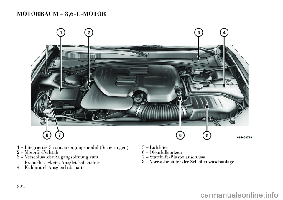 Lancia Thema 2013 Betriebsanleitung (in German) MOTORRAUM – 3,6-L-MOTOR1 – Integriertes Stromversorgungsmodul (Sicherungen) 5 – Luftfilter
2 – MotorölÂPeilstab6 – Öleinfüllstutzen
3 – Verschluss der Zugangsöffnung zum
Bremsflüssig Lancia Thema 2013 Betriebsanleitung (in German) MOTORRAUM – 3,6-L-MOTOR1 – Integriertes Stromversorgungsmodul (Sicherungen) 5 – Luftfilter
2 – MotorölÂPeilstab6 – Öleinfüllstutzen
3 – Verschluss der Zugangsöffnung zum
Bremsflüssig