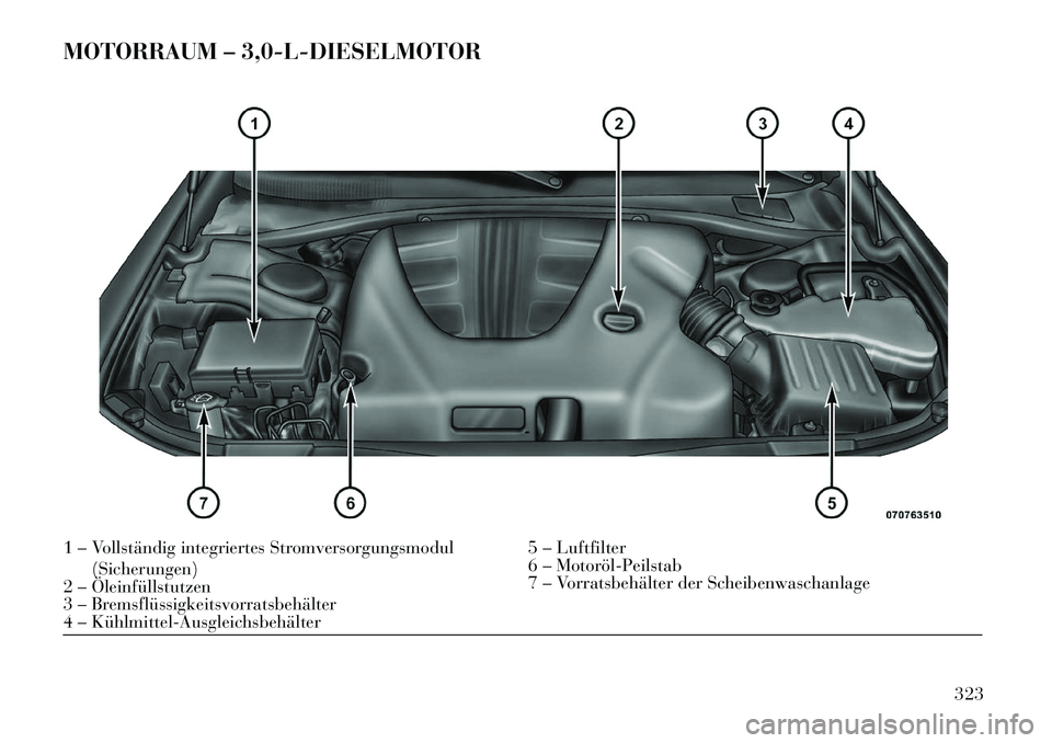 Lancia Thema 2013 Betriebsanleitung (in German) MOTORRAUM – 3,0-L-DIESELMOTOR1 – Vollständig integriertes Stromversorgungsmodul(Sicherungen) 5 – Luftfilter
2 – Öleinfüllstutzen 6 – MotorölÂPeilstab
3 – Bremsflüssigkeitsvorratsbehà Lancia Thema 2013 Betriebsanleitung (in German) MOTORRAUM – 3,0-L-DIESELMOTOR1 – Vollständig integriertes Stromversorgungsmodul(Sicherungen) 5 – Luftfilter
2 – Öleinfüllstutzen 6 – MotorölÂPeilstab
3 – BremsflüssigkeitsvorratsbehÃ