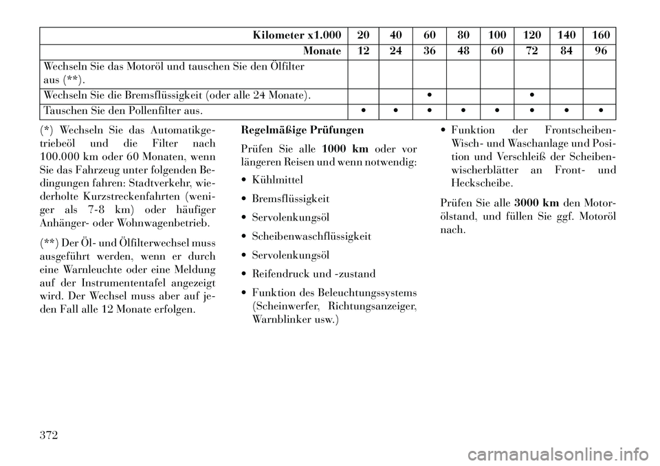 Lancia Thema 2013  Betriebsanleitung (in German) Kilometer x1.000 20 40 60 80 100 120 140 160Monate 12 24 36 48 60 72 84 96
Wechseln Sie das Motoröl und tauschen Sie den Ölfilter
aus (**).
Wechseln Sie die Bremsflüssigkeit (oder alle 24 Monate). 