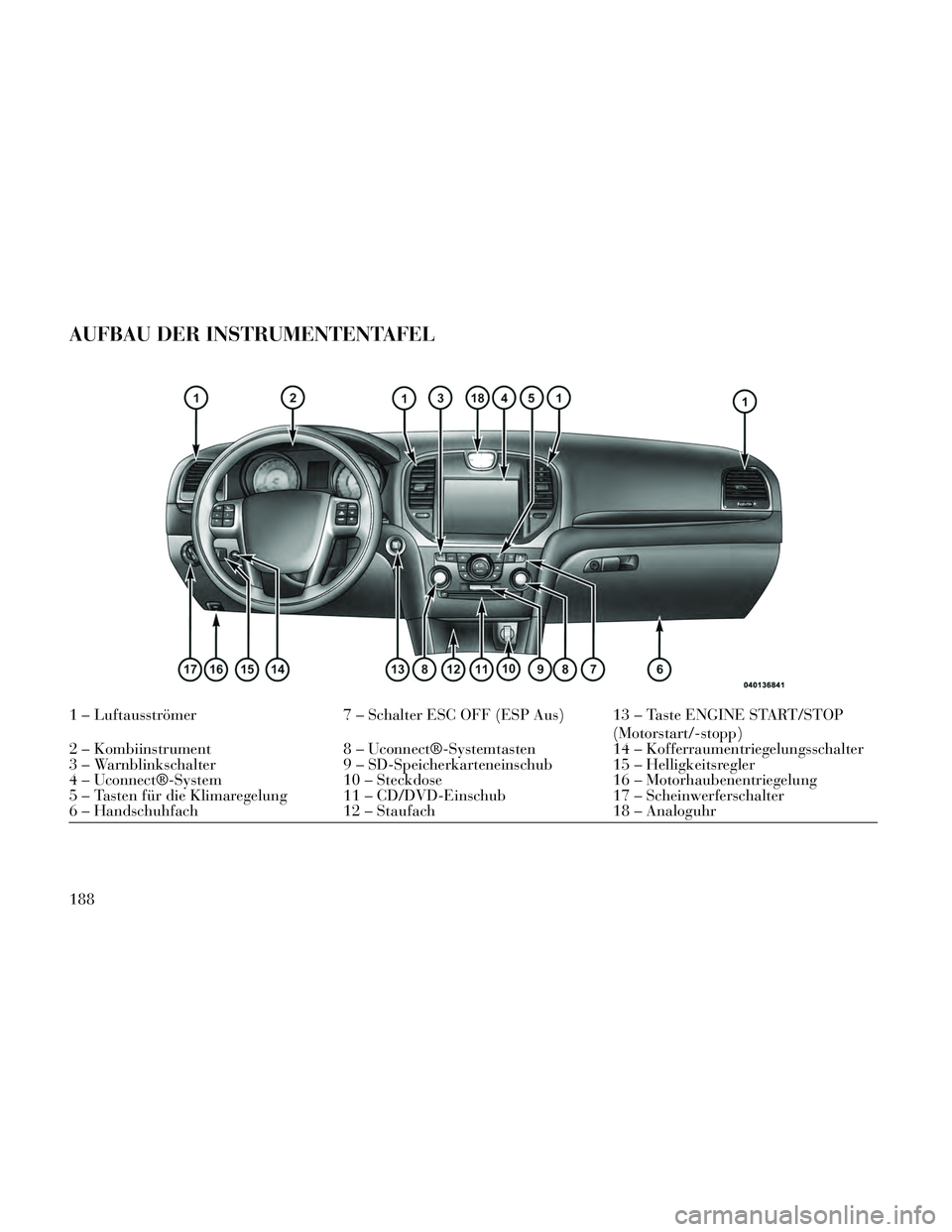 Lancia Thema 2014 Betriebsanleitung (in German) AUFBAU DER INSTRUMENTENTAFEL
1 – Luftausströmer7 – Schalter ESC OFF (ESP Aus) 13 – Taste ENGINE START/STOP
(Motorstart/-stopp)
2 – Kombiinstrument 8 – Uconnect®-Systemtasten 14 – Kofferr Lancia Thema 2014 Betriebsanleitung (in German) AUFBAU DER INSTRUMENTENTAFEL
1 – Luftausströmer7 – Schalter ESC OFF (ESP Aus) 13 – Taste ENGINE START/STOP
(Motorstart/-stopp)
2 – Kombiinstrument 8 – Uconnect®-Systemtasten 14 – Kofferr