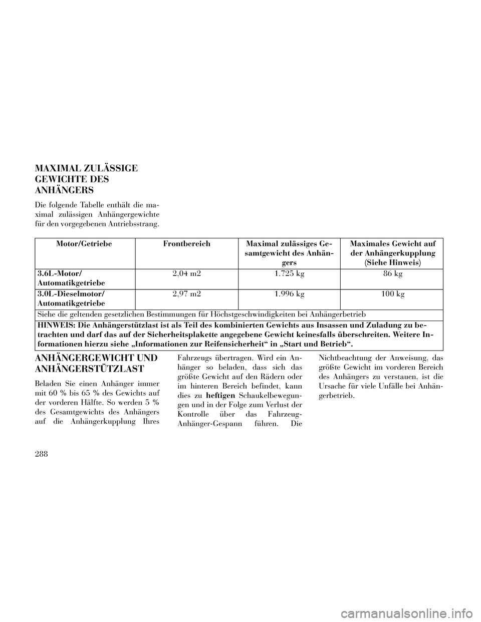 Lancia Thema 2014 Betriebsanleitung (in German) MAXIMAL ZULÄSSIGE
GEWICHTE DES
ANHÄNGERS
Die folgende Tabelle enthält die ma-
ximal zulässigen Anhängergewichte
für den vorgegebenen Antriebsstrang.
Motor/GetriebeFrontbereich Maximal zulässige Lancia Thema 2014 Betriebsanleitung (in German) MAXIMAL ZULÄSSIGE
GEWICHTE DES
ANHÄNGERS
Die folgende Tabelle enthält die ma-
ximal zulässigen Anhängergewichte
für den vorgegebenen Antriebsstrang.
Motor/GetriebeFrontbereich Maximal zulässige