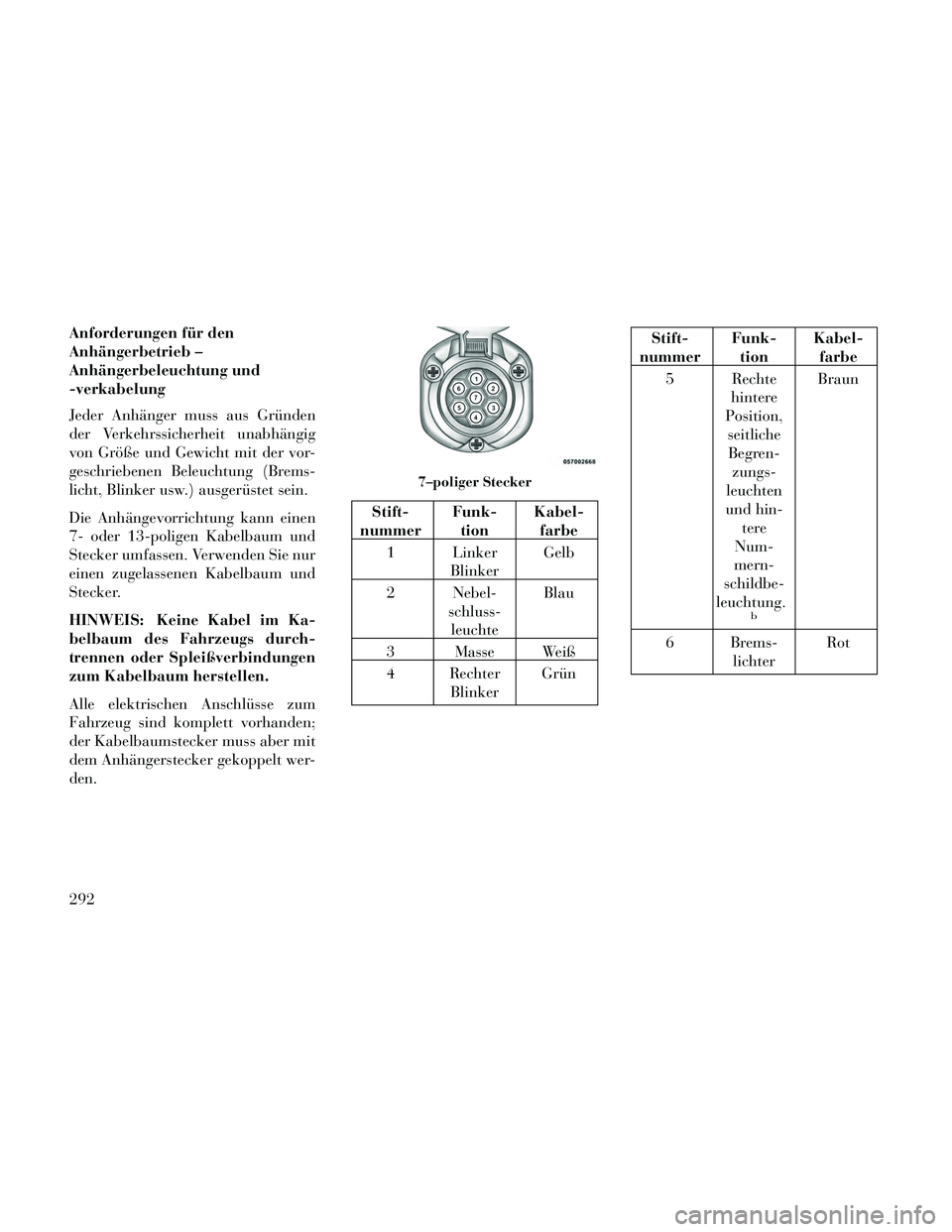Lancia Thema 2014 Betriebsanleitung (in German) Anforderungen für den
Anhängerbetrieb –
Anhängerbeleuchtung und
-verkabelung
Jeder Anhänger muss aus Gründen
der Verkehrssicherheit unabhängig
von Größe und Gewicht mit der vor-
geschriebene Lancia Thema 2014 Betriebsanleitung (in German) Anforderungen für den
Anhängerbetrieb –
Anhängerbeleuchtung und
-verkabelung
Jeder Anhänger muss aus Gründen
der Verkehrssicherheit unabhängig
von Größe und Gewicht mit der vor-
geschriebene