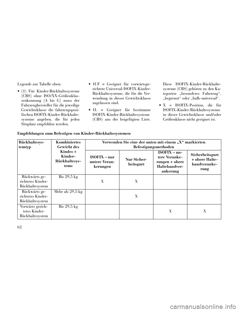 Lancia Thema 2014  Betriebsanleitung (in German) Legende zur Tabelle oben:
 (1) Für Kinder-Rückhaltesysteme(CRS) ohne ISO/XX-Größenklas-
senkennung (A bis G) muss der
Fahrzeughersteller für die jeweilige
Gewichtsklasse die fahrzeugspezi-
fische