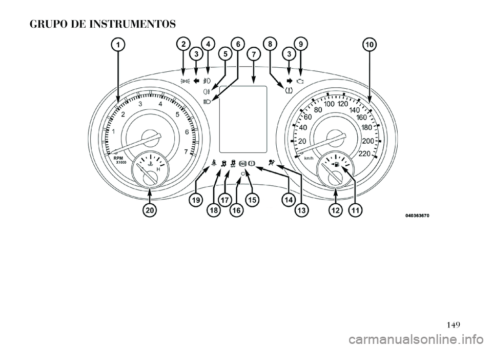 Lancia Thema 2012 Manual de Empleo y Cuidado (in Spanish) GRUPO DE INSTRUMENTOS
149 Lancia Thema 2012 Manual de Empleo y Cuidado (in Spanish) GRUPO DE INSTRUMENTOS
149