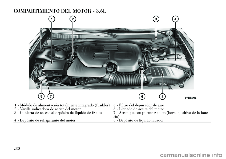 Lancia Thema 2012 Manual de Empleo y Cuidado (in Spanish) COMPARTIMIENTO DEL MOTOR - 3.6L1 - Módulo de alimentación totalmente integrado (fusibles) 5 - Filtro del depurador de aire
2 - Varilla indicadora de aceite del motor 6 - Llenado de aceite del motor Lancia Thema 2012 Manual de Empleo y Cuidado (in Spanish) COMPARTIMIENTO DEL MOTOR - 3.6L1 - Módulo de alimentación totalmente integrado (fusibles) 5 - Filtro del depurador de aire
2 - Varilla indicadora de aceite del motor 6 - Llenado de aceite del motor