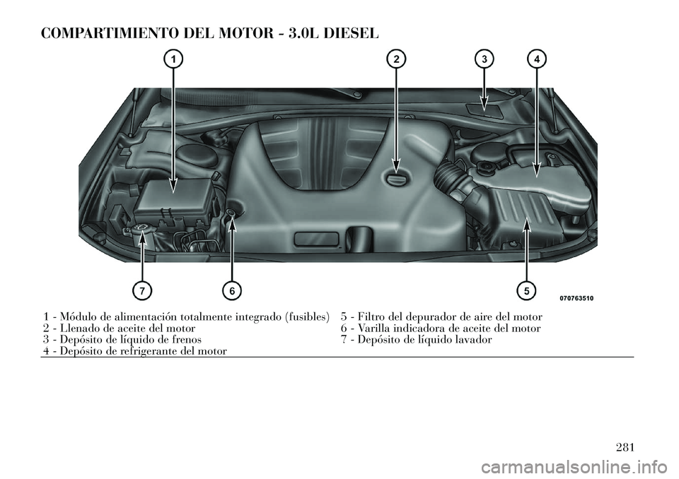 Lancia Thema 2012 Manual de Empleo y Cuidado (in Spanish) COMPARTIMIENTO DEL MOTOR - 3.0L DIESEL1 - Módulo de alimentación totalmente integrado (fusibles) 5 - Filtro del depurador de aire del motor
2 - Llenado de aceite del motor 6 - Varilla indicadora de Lancia Thema 2012 Manual de Empleo y Cuidado (in Spanish) COMPARTIMIENTO DEL MOTOR - 3.0L DIESEL1 - Módulo de alimentación totalmente integrado (fusibles) 5 - Filtro del depurador de aire del motor
2 - Llenado de aceite del motor 6 - Varilla indicadora de
