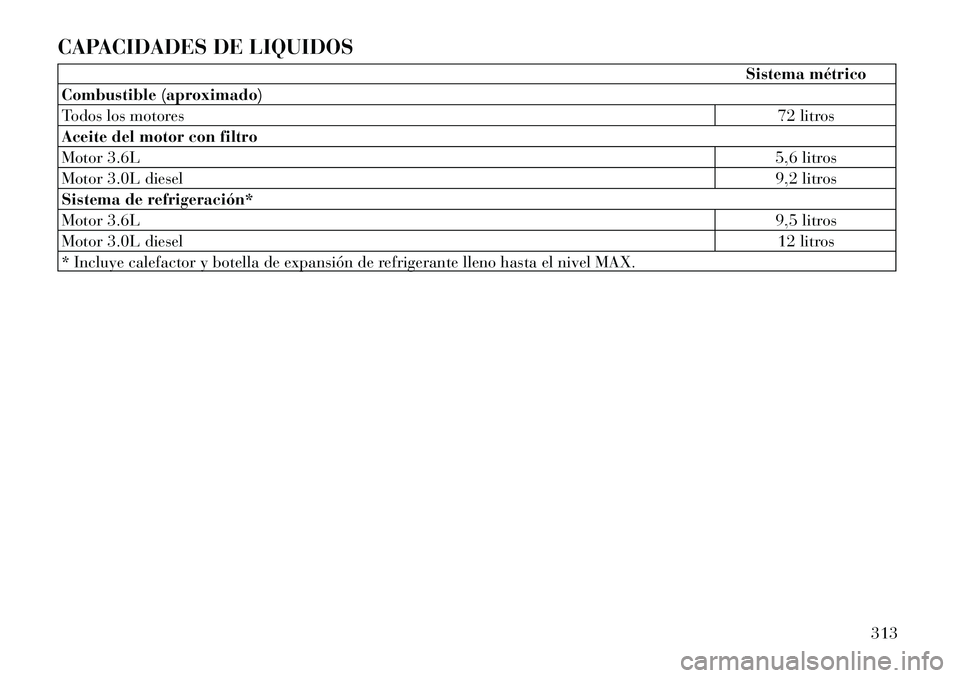 Lancia Thema 2012  Manual de Empleo y Cuidado (in Spanish) CAPACIDADES DE LIQUIDOS
Sistema métrico
Combustible (aproximado) 
Todos los motores 72 litros
Aceite del motor con filtro
Motor 3.6L 5,6 litros
Motor 3.0L diesel 9,2 litros
Sistema de refrigeración*