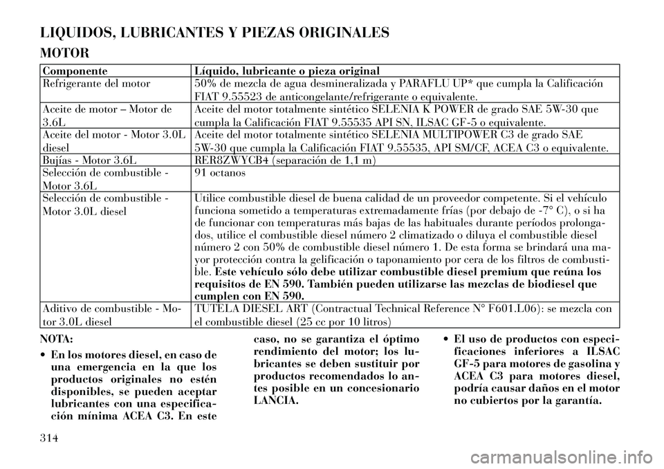 Lancia Thema 2012  Manual de Empleo y Cuidado (in Spanish) LIQUIDOS, LUBRICANTES Y PIEZAS ORIGINALES MOTORComponente Líquido, lubricante o pieza original 
Refrigerante del motor 50% de mezcla de agua desmineralizada y PARAFLU UP* que cumpla la CalificaciónF
