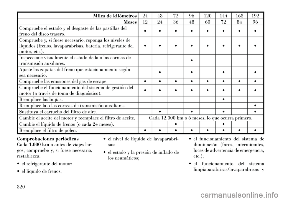 Lancia Thema 2012 Manual de Empleo y Cuidado (in Spanish) Miles de kilómetros24 48 72 96 120 144 168 192
Meses 12 24 36 48 60 72 84 96
Compruebe el estado y el desgaste de las pastillas del
freno del disco trasero.
Compruebe y, si fuese nec Lancia Thema 2012 Manual de Empleo y Cuidado (in Spanish) Miles de kilómetros24 48 72 96 120 144 168 192
Meses 12 24 36 48 60 72 84 96
Compruebe el estado y el desgaste de las pastillas del
freno del disco trasero.
Compruebe y, si fuese nec