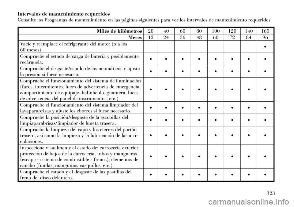 Lancia Thema 2012 Manual de Empleo y Cuidado (in Spanish) Intervalos de mantenimiento requeridos
Consulte los Programas de mantenimiento en las páginas siguientes para ver los intervalos de mantenimiento requeridos.
Miles de kilómetros20 40 60 80 100 120 Lancia Thema 2012 Manual de Empleo y Cuidado (in Spanish) Intervalos de mantenimiento requeridos
Consulte los Programas de mantenimiento en las páginas siguientes para ver los intervalos de mantenimiento requeridos.
Miles de kilómetros20 40 60 80 100 120