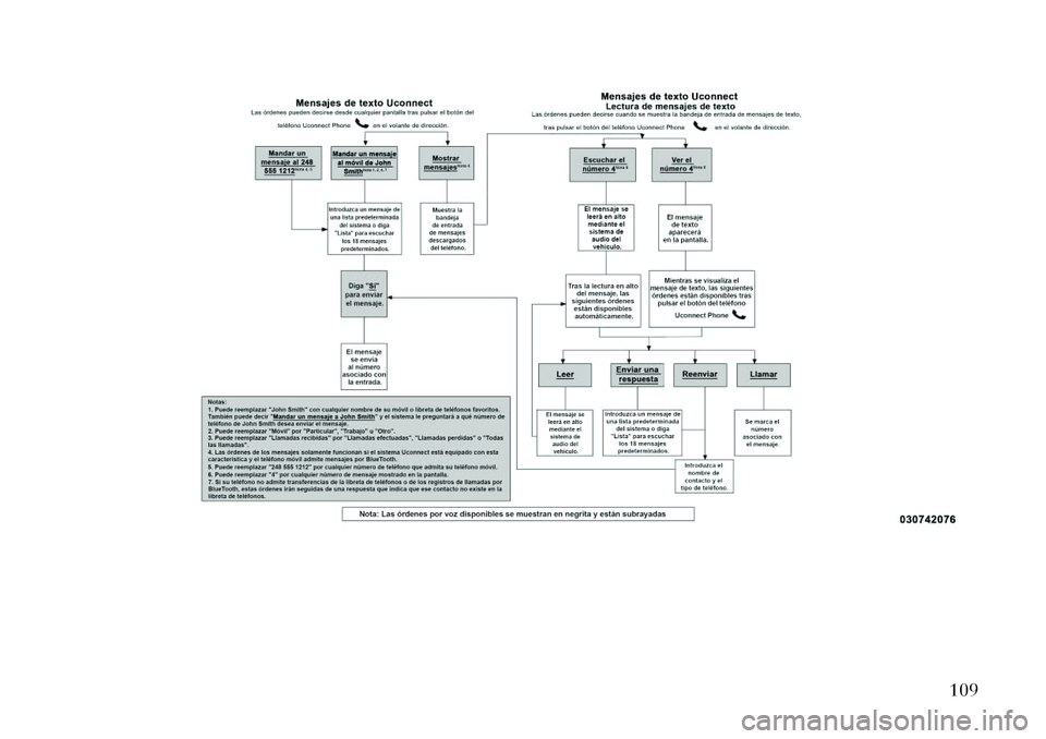 Lancia Thema 2013  Manual de Empleo y Cuidado (in Spanish) 109  