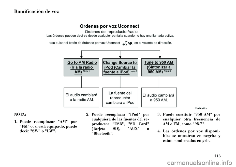 Lancia Thema 2013  Manual de Empleo y Cuidado (in Spanish) Ramificación de voz
NOTA:
1. Puede reemplazar "AM" por"FM" o, si está equipado, puede
decir "SW" o "LW". 2.
Puede reemplazar "iPod" por
cualquiera de las fuentes del re-
productor "USB", "SD Card"
(