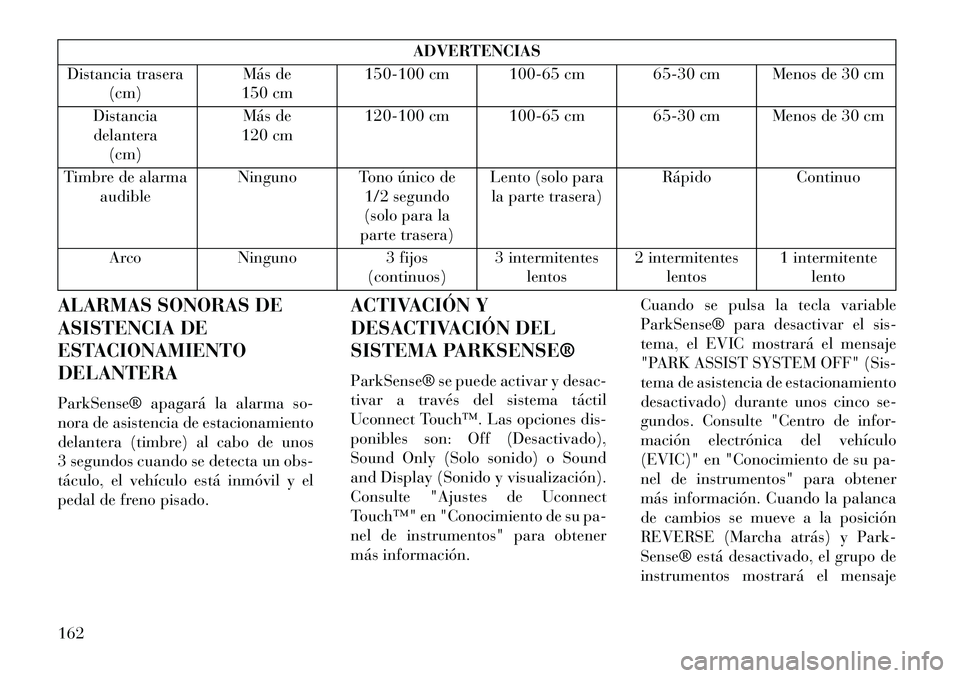 Lancia Thema 2013  Manual de Empleo y Cuidado (in Spanish) ADVERTENCIAS
Distancia trasera (cm) Más de
150 cm 150-100 cm 100-65 cm 65-30 cm Menos de 30 cm
Distancia
delantera (cm) Más de
120 cm 120-100 cm 100-65 cm 65-30 cm Menos de 30 cm
Timbre de alarma au