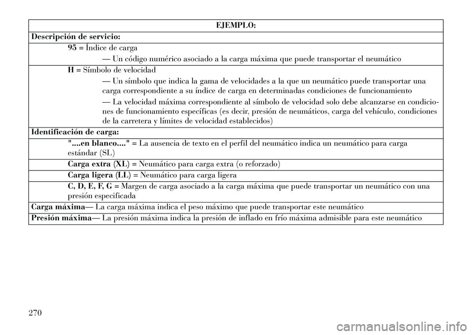 Lancia Thema 2013  Manual de Empleo y Cuidado (in Spanish) EJEMPLO:
Descripción de servicio: 95= Índice de carga
— Un código numérico asociado a la carga máxima que puede transportar el neumático
H = Símbolo de velocidad
— Un símbolo que indica la