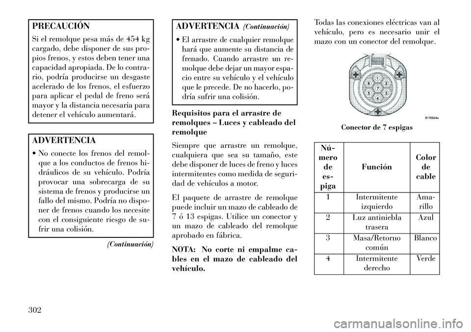Lancia Thema 2013  Manual de Empleo y Cuidado (in Spanish) PRECAUCIÓN
Si el remolque pesa más de 454 kg
cargado, debe disponer de sus pro-
pios frenos, y estos deben tener una
capacidad apropiada. De lo contra-
rio, podría producirse un desgaste
acelerado 