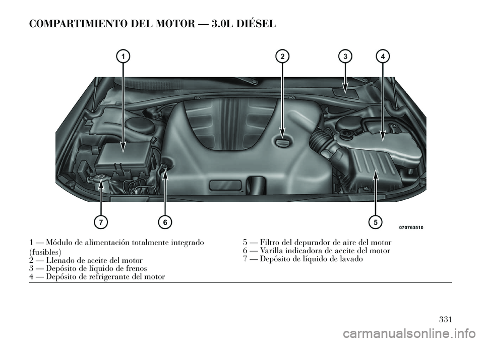 Lancia Thema 2013  Manual de Empleo y Cuidado (in Spanish) COMPARTIMIENTO DEL MOTOR — 3.0L DIÉSEL1 — Módulo de alimentación totalmente integrado
(fusibles)5 — Filtro del depurador de aire del motor
2 — Llenado de aceite del motor 6 — Varilla indi