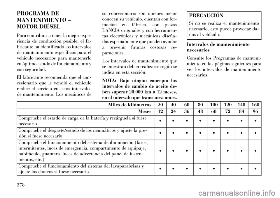 Lancia Thema 2013 Manual de Empleo y Cuidado (in Spanish) PROGRAMA DE
MANTENIMIENTO –
MOTOR DIÉSEL
Para contribuir a tener la mejor expe-
riencia de conducción posible, el fa-
bricante ha identificado los intervalos
de mantenimiento específicos para el
Lancia Thema 2013 Manual de Empleo y Cuidado (in Spanish) PROGRAMA DE
MANTENIMIENTO –
MOTOR DIÉSEL
Para contribuir a tener la mejor expe-
riencia de conducción posible, el fa-
bricante ha identificado los intervalos
de mantenimiento específicos para el