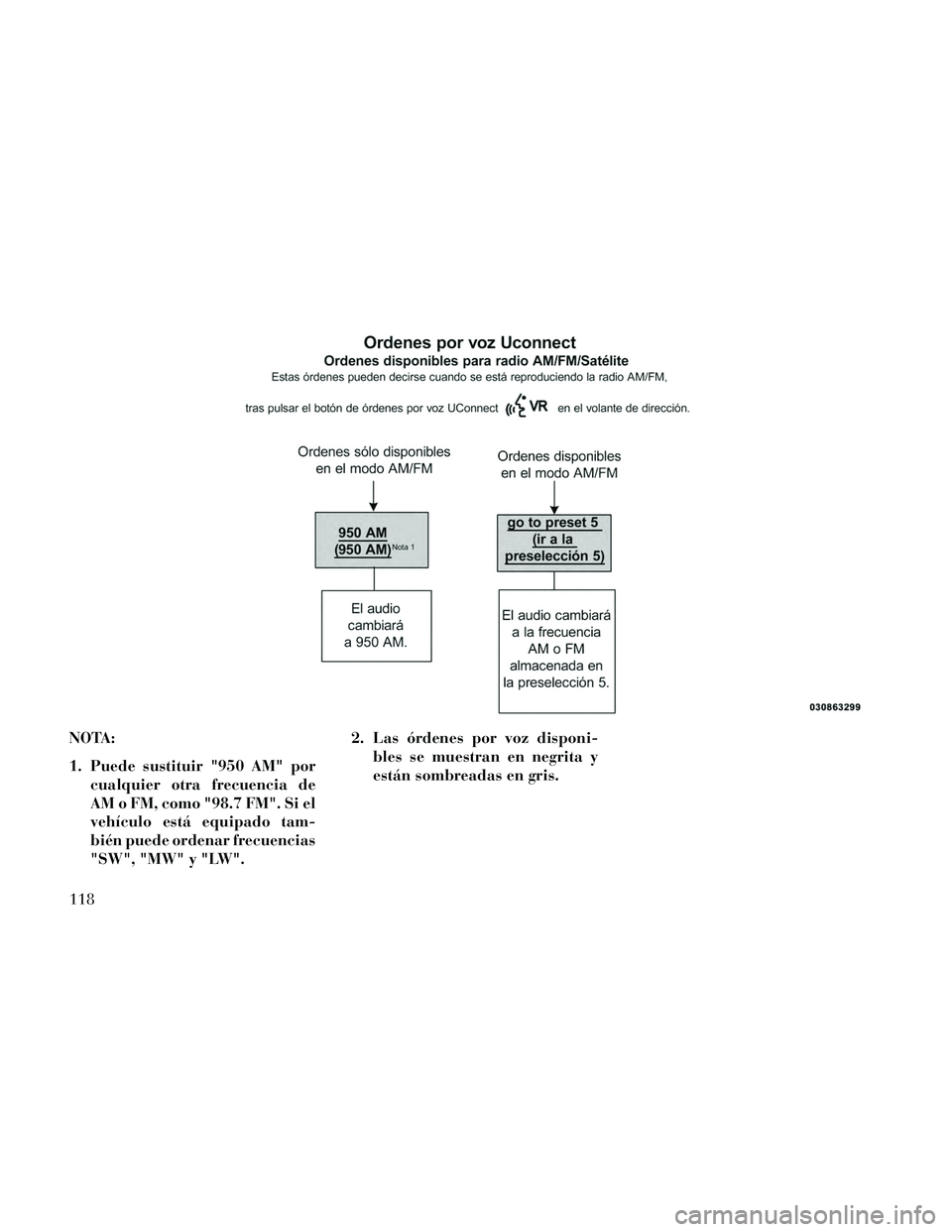 Lancia Thema 2014 Manual de Empleo y Cuidado (in Spanish) NOTA:
1. Puede sustituir "950 AM" porcualquier otra frecuencia de
AM o FM, como "98.7 FM". Si el
vehículo está equipado tam-
bién puede ordenar frecuencias
"SW", "MW" y "LW". 2. Las órdenes por vo Lancia Thema 2014 Manual de Empleo y Cuidado (in Spanish) NOTA:
1. Puede sustituir "950 AM" porcualquier otra frecuencia de
AM o FM, como "98.7 FM". Si el
vehículo está equipado tam-
bién puede ordenar frecuencias
"SW", "MW" y "LW". 2. Las órdenes por vo