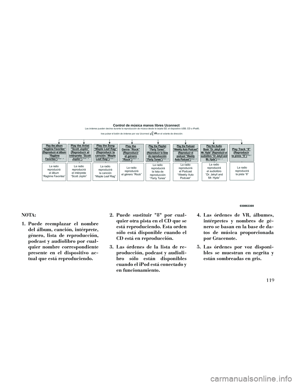 Lancia Thema 2014 Manual de Empleo y Cuidado (in Spanish) NOTA:
1. Puede reemplazar el nombredel álbum, canción, intérprete,
género, lista de reproducción,
podcast y audiolibro por cual-
quier nombre correspondiente
presente en el dispositivo ac-
tual q Lancia Thema 2014 Manual de Empleo y Cuidado (in Spanish) NOTA:
1. Puede reemplazar el nombredel álbum, canción, intérprete,
género, lista de reproducción,
podcast y audiolibro por cual-
quier nombre correspondiente
presente en el dispositivo ac-
tual q