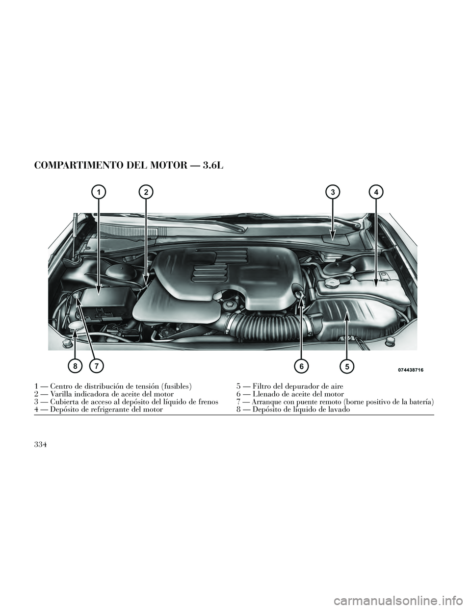 Lancia Thema 2014  Manual de Empleo y Cuidado (in Spanish) COMPARTIMENTO DEL MOTOR — 3.6L
1 — Centro de distribución de tensión (fusibles)5 — Filtro del depurador de aire
2 — Varilla indicadora de aceite del motor 6 — Llenado de aceite del motor
3