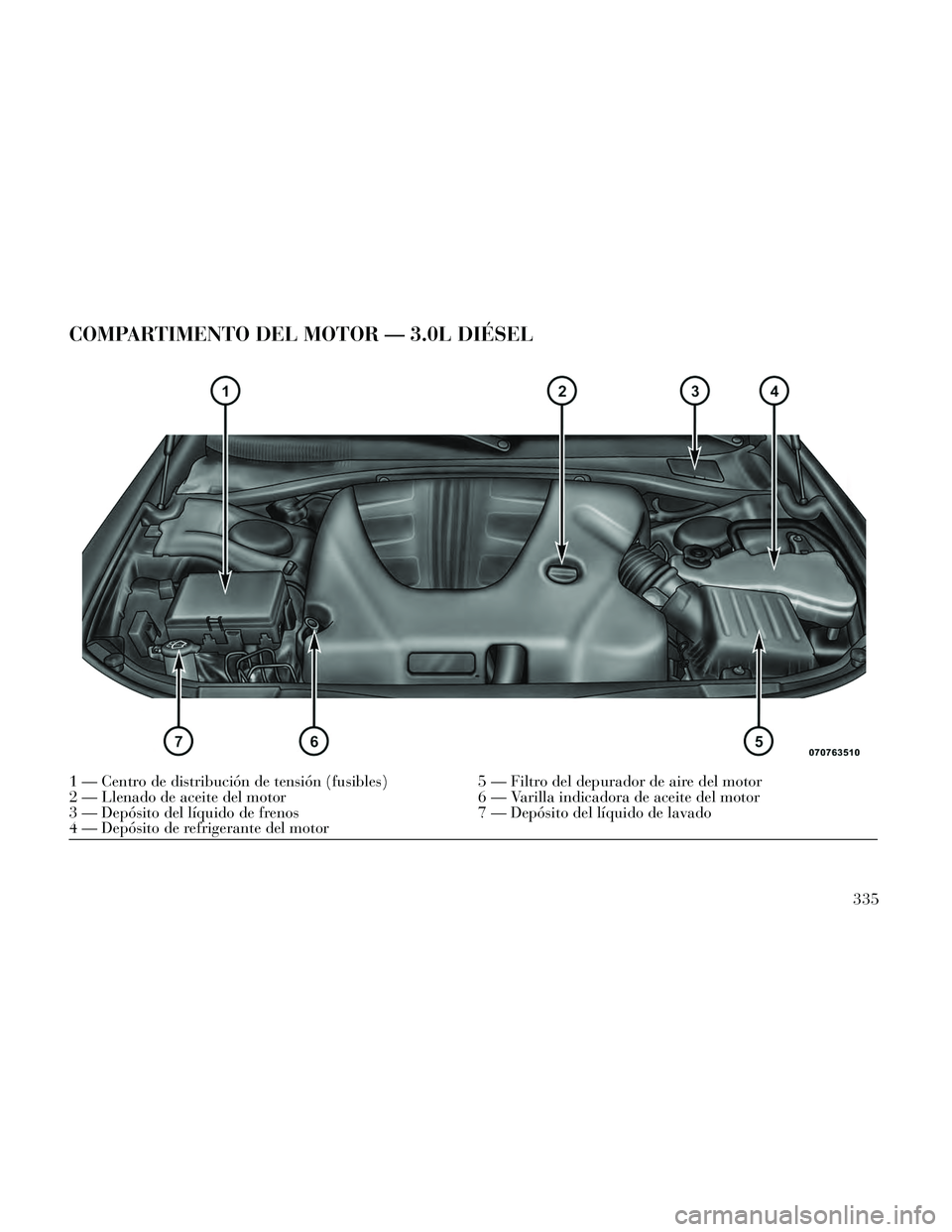Lancia Thema 2014  Manual de Empleo y Cuidado (in Spanish) COMPARTIMENTO DEL MOTOR — 3.0L DIÉSEL
1 — Centro de distribución de tensión (fusibles)5 — Filtro del depurador de aire del motor
2 — Llenado de aceite del motor 6 — Varilla indicadora de 