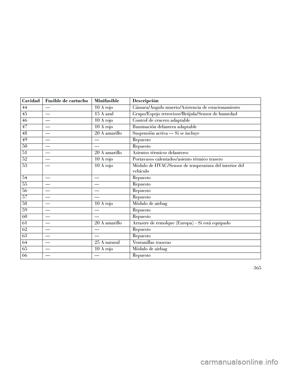Lancia Thema 2014 Manual de Empleo y Cuidado (in Spanish) Cavidad Fusible de cartucho Minifusible Descripción
44 — 10 A rojo Cámara/Ángulo muerto/Asistencia de estacionamiento
45 — 15 A azul Grupo/Espejo retrovisor/Brújula/Sensor de humedad
46 — 10 Lancia Thema 2014 Manual de Empleo y Cuidado (in Spanish) Cavidad Fusible de cartucho Minifusible Descripción
44 — 10 A rojo Cámara/Ángulo muerto/Asistencia de estacionamiento
45 — 15 A azul Grupo/Espejo retrovisor/Brújula/Sensor de humedad
46 — 10