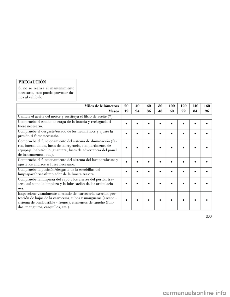 Lancia Thema 2014  Manual de Empleo y Cuidado (in Spanish) PRECAUCIÓN
Si no se realiza el mantenimiento
necesario, esto puede provocar da-
ños al vehículo.
Miles de kilómetros 20 40 60 80 100 120 140 160Meses 12 24 36 48 60 72 84 96
Cambie el aceite del m