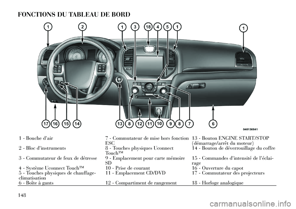 Lancia Thema 2012  Notice dentretien (in French) FONCTIONS DU TABLEAU DE BORD1 - Bouche dair 7 - Commutateur de mise hors fonctionESC13 - Bouton ENGINE START/STOP 
(démarrage/arrêt du moteur)
2 - Bloc dinstruments 8 - Touches physiques Uconnect 