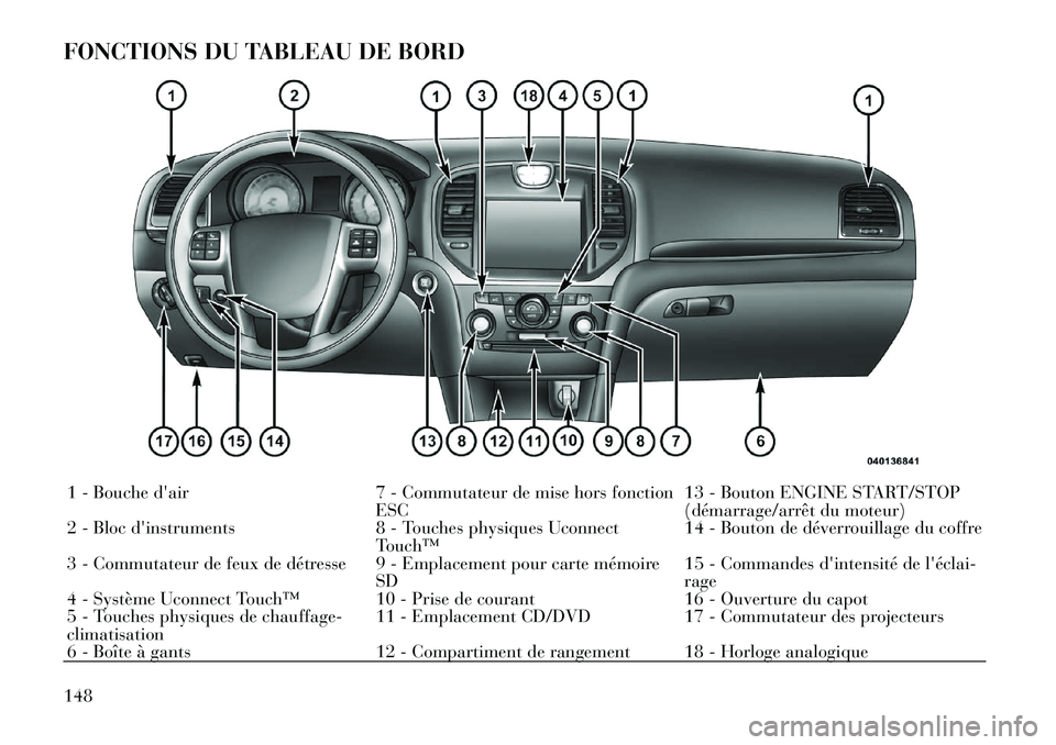 Lancia Thema 2012 Notice dentretien (in French) FONCTIONS DU TABLEAU DE BORD1 - Bouche dair 7 - Commutateur de mise hors fonctionESC13 - Bouton ENGINE START/STOP
(démarrage/arrêt du moteur)
2 - Bloc dinstruments 8 - Touches physiques Uconnect Lancia Thema 2012 Notice dentretien (in French) FONCTIONS DU TABLEAU DE BORD1 - Bouche dair 7 - Commutateur de mise hors fonctionESC13 - Bouton ENGINE START/STOP
(démarrage/arrêt du moteur)
2 - Bloc dinstruments 8 - Touches physiques Uconnect