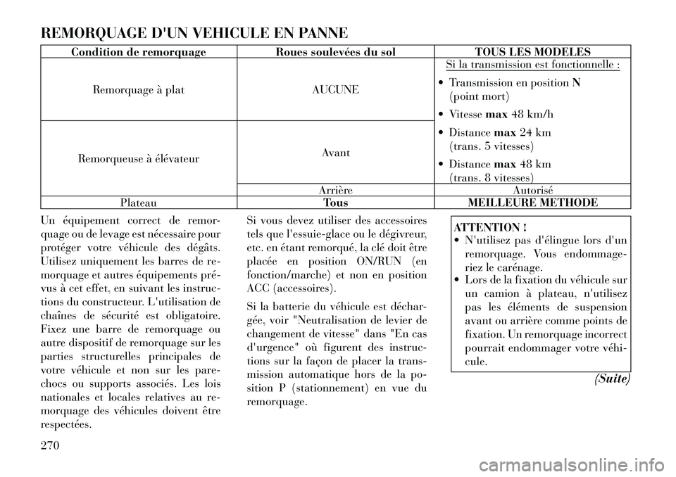 Lancia Thema 2011  Notice dentretien (in French) REMORQUAGE DUN VEHICULE EN PANNE
Condition de remorquage Roues soulevées du sol TOUS LES MODELESRemorquage à plat AUCUNE Si la transmission est fonctionnelle :
 Transmission en position
N
(point m