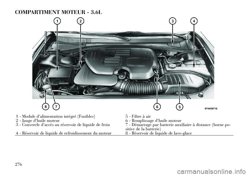Lancia Thema 2011  Notice dentretien (in French) COMPARTIMENT MOTEUR - 3.6L1 - Module dalimentation intégré (Fusibles) 5 - Filtre à air 
2 - Jauge dhuile moteur 6 - Remplissage dhuile moteur
3 - Couvercle daccès au réservoir de liquide de f