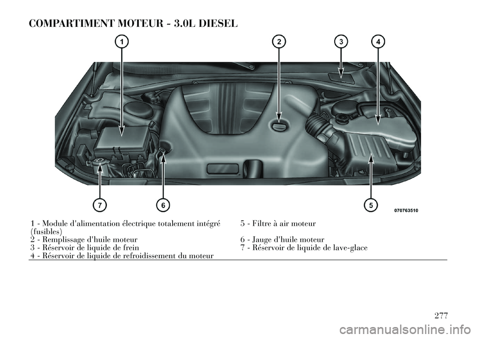 Lancia Thema 2011  Notice dentretien (in French) COMPARTIMENT MOTEUR - 3.0L DIESEL1 - Module dalimentation électrique totalement intégré (fusibles)5 - Filtre à air moteur
2 - Remplissage dhuile moteur 6 - Jauge dhuile moteur
3 - Réservoir de