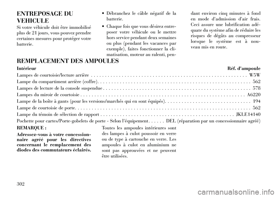 Lancia Thema 2011 Notice dentretien (in French) ENTREPOSAGE DU VEHICULE
Si votre véhicule doit être immobilisé
plus de 21 jours, vous pouvez prendre
certaines mesures pour protéger votrebatterie. Débranchez le câble négatif de la
batterie Lancia Thema 2011 Notice dentretien (in French) ENTREPOSAGE DU VEHICULE
Si votre véhicule doit être immobilisé
plus de 21 jours, vous pouvez prendre
certaines mesures pour protéger votrebatterie. Débranchez le câble négatif de la
batterie