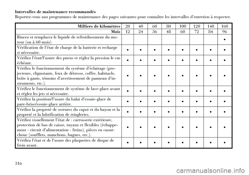Lancia Thema 2011  Notice dentretien (in French) Intervalles de maintenance recommandés 
Reportez-vous aux programmes de maintenance des pages suivantes pour connaître les intervalles dentretien à respecter.
Milliers de kilomètres20 40 60 80 10