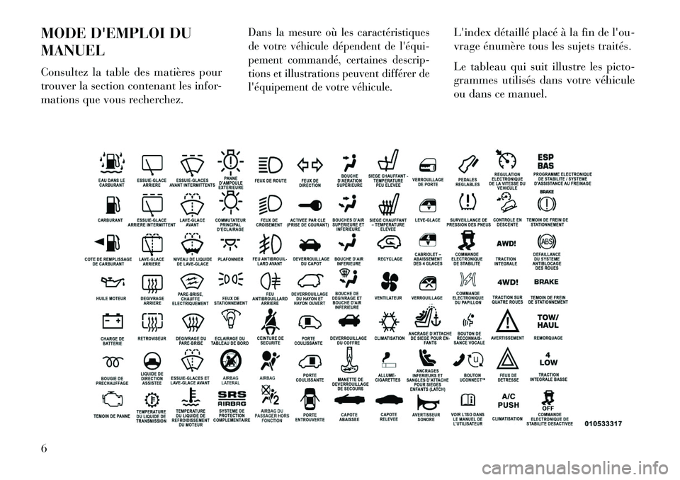 Lancia Thema 2013  Notice dentretien (in French) MODE DEMPLOI DU
MANUEL
Consultez la table des matières pour
trouver la section contenant les infor-
mations que vous recherchez.
Dans la mesure où les caractéristiques
de votre véhicule dépenden