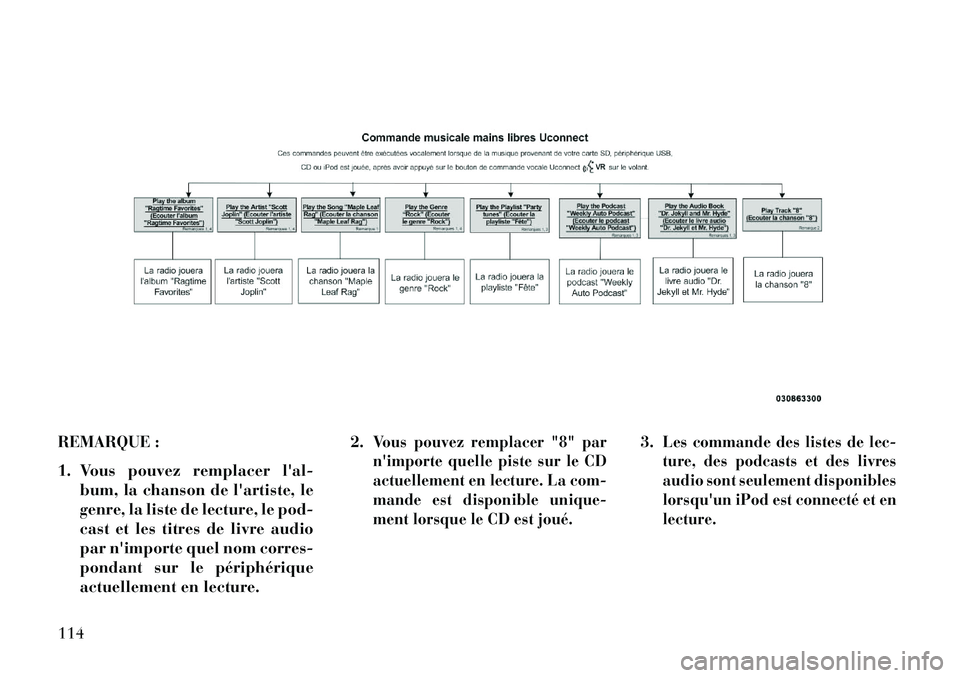 Lancia Thema 2013  Notice dentretien (in French) REMARQUE :
1. Vous pouvez remplacer lal-bum, la chanson de lartiste, le
genre, la liste de lecture, le pod-
cast et les titres de livre audio
par nimporte quel nom corres-
pondant sur le périphér