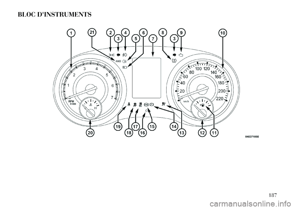 Lancia Thema 2013  Notice dentretien (in French) BLOC DINSTRUMENTS
187  