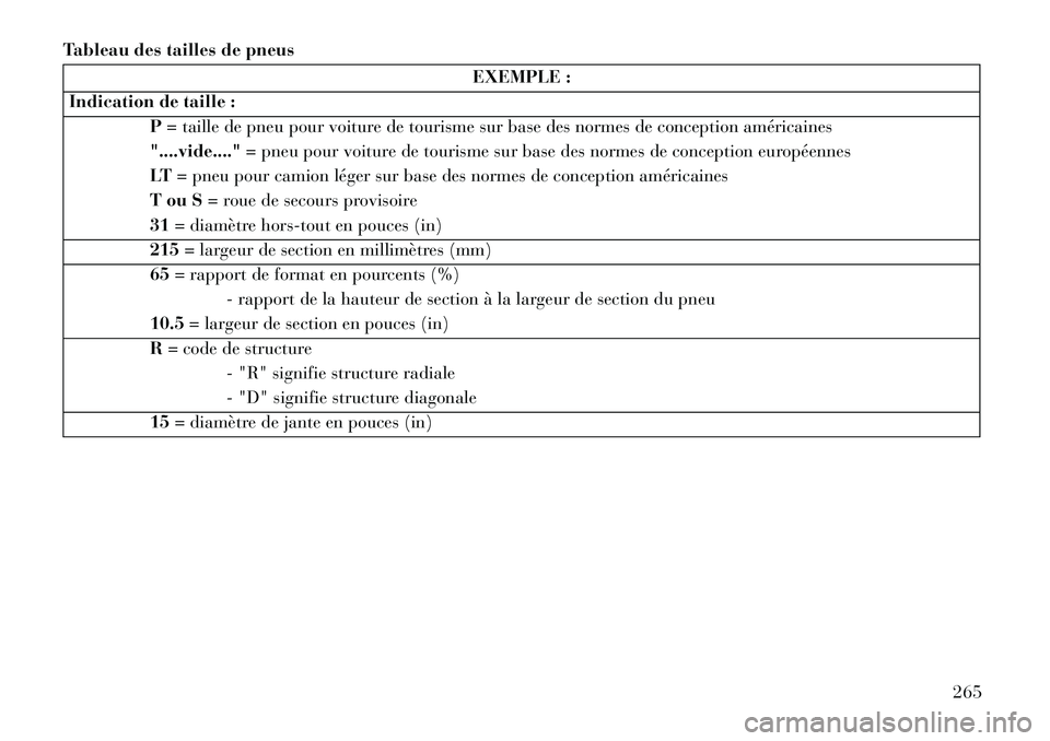 Lancia Thema 2013 Notice dentretien (in French) Tableau des tailles de pneus
EXEMPLE :
Indication de taille : P= taille de pneu pour voiture de tourisme sur base des normes de conception américaines
"....vide...." = pneu pour voiture de tourisme s Lancia Thema 2013 Notice dentretien (in French) Tableau des tailles de pneus
EXEMPLE :
Indication de taille : P= taille de pneu pour voiture de tourisme sur base des normes de conception américaines
"....vide...." = pneu pour voiture de tourisme s