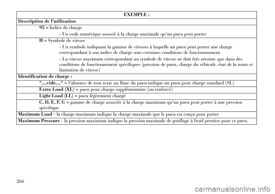 Lancia Thema 2013 Notice dentretien (in French) EXEMPLE :
Description de lutilisation 95= Indice de charge
- Un code numérique associé à la charge maximale quun pneu peut porter
H = Symbole de vitesse
- Un symbole indiquant la gamme de vitesse Lancia Thema 2013 Notice dentretien (in French) EXEMPLE :
Description de lutilisation 95= Indice de charge
- Un code numérique associé à la charge maximale quun pneu peut porter
H = Symbole de vitesse
- Un symbole indiquant la gamme de vitesse