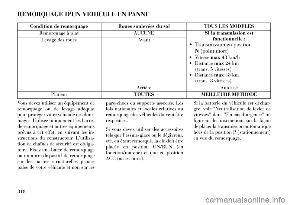 Lancia Thema 2013  Notice dentretien (in French) REMORQUAGE DUN VEHICULE EN PANNE
Condition de remorquageRoues soulevées du solTOUS LES MODELES
Remorquage à plat AUCUNESi la transmission est
fonctionnelle :
 Transmission en position
N(point mort