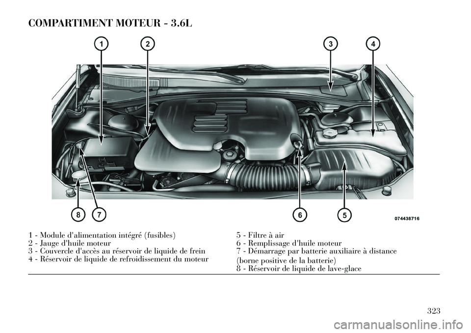 Lancia Thema 2013  Notice dentretien (in French) COMPARTIMENT MOTEUR - 3.6L1 - Module dalimentation intégré (fusibles)5 - Filtre à air
2 - Jauge dhuile moteur 6 - Remplissage dhuile moteur
3 - Couvercle daccès au réservoir de liquide de fre