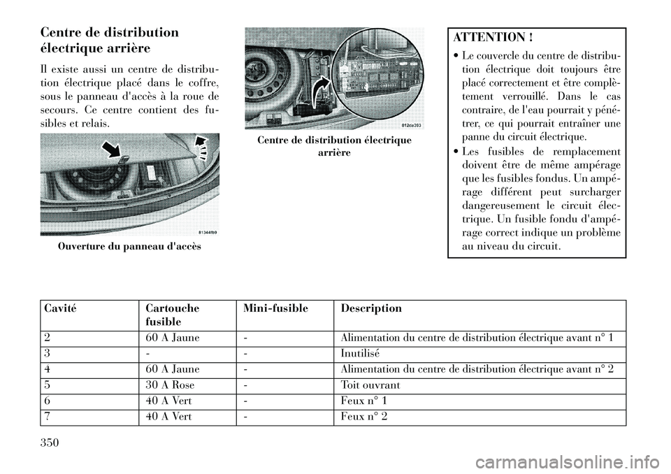 Lancia Thema 2013  Notice dentretien (in French) Centre de distribution
électrique arrière
Il existe aussi un centre de distribu-
tion électrique placé dans le coffre,
sous le panneau daccès à la roue de
secours. Ce centre contient des fu-
si