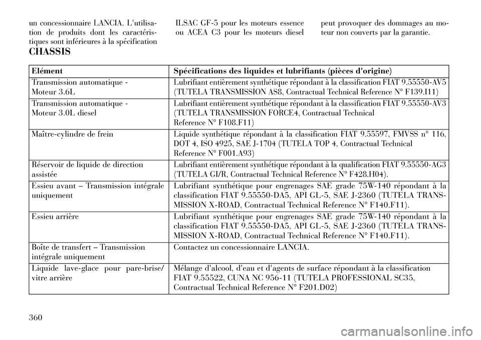 Lancia Thema 2013  Notice dentretien (in French) un concessionnaire LANCIA. Lutilisa-
tion de produits dont les caractéris­
tiques sont inférieures à la spécificationILSAC GF-5 pour les moteurs essence
ou ACEA C3 pour les moteurs diesel
peut p