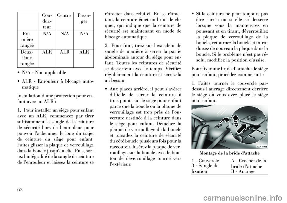 Lancia Thema 2013  Notice dentretien (in French) Con-duc- teur Centre Passa-
ger
Pre-
mière
rangée N/A N/A N/A
Deux- ième
rangée ALR ALR ALR
 N/A - Non applicable
 ALR - Enrouleur à blocage auto- matique
Installation dune protection pour en-