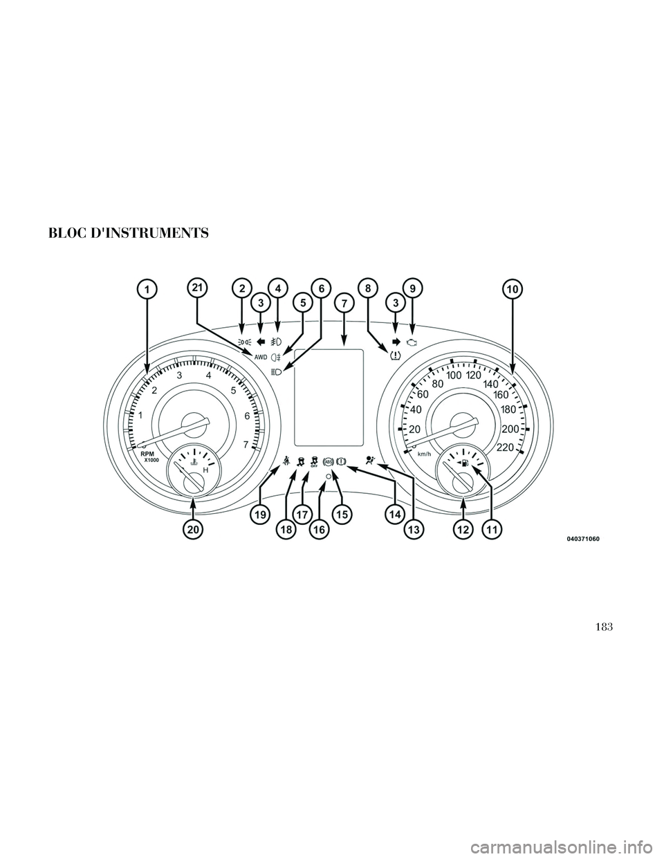 Lancia Thema 2014 Notice dentretien (in French) BLOC DINSTRUMENTS
183 Lancia Thema 2014 Notice dentretien (in French) BLOC DINSTRUMENTS
183