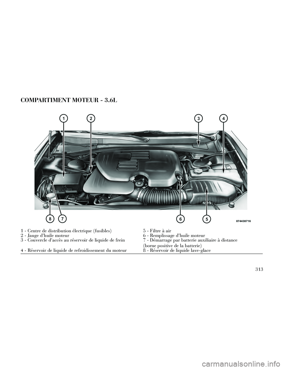 Lancia Thema 2014 Notice dentretien (in French) COMPARTIMENT MOTEUR - 3.6L
1 - Centre de distribution électrique (fusibles)5 - Filtre à air
2 - Jauge dhuile moteur 6 - Remplissage dhuile moteur
3 - Couvercle daccès au réservoir de liquide de Lancia Thema 2014 Notice dentretien (in French) COMPARTIMENT MOTEUR - 3.6L
1 - Centre de distribution électrique (fusibles)5 - Filtre à air
2 - Jauge dhuile moteur 6 - Remplissage dhuile moteur
3 - Couvercle daccès au réservoir de liquide de