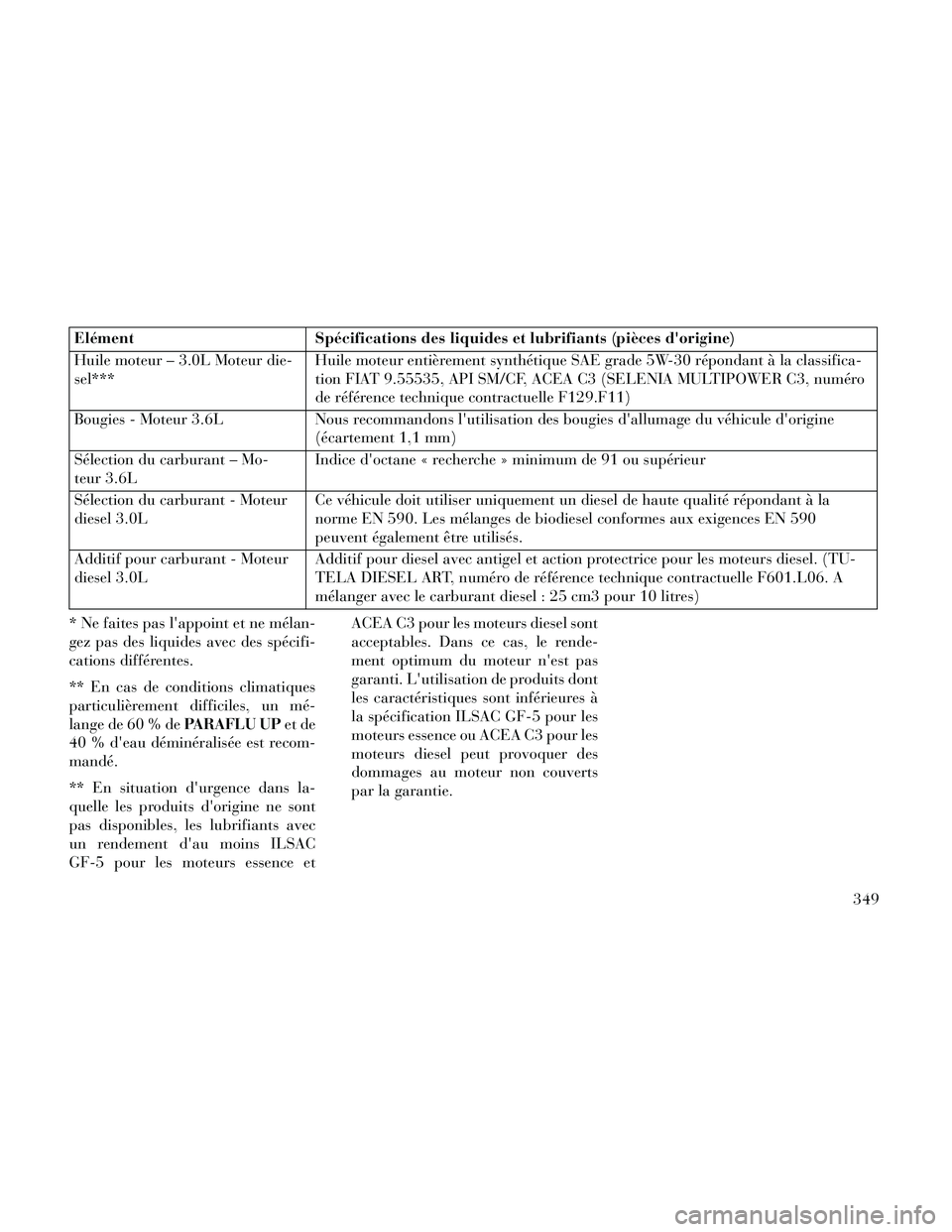 Lancia Thema 2014  Notice dentretien (in French) ElémentSpécifications des liquides et lubrifiants (pièces dorigine)
Huile moteur – 3.0L Moteur die-
sel*** Huile moteur entièrement synthétique SAE grade 5W-30 répondant à la classifica-
tio