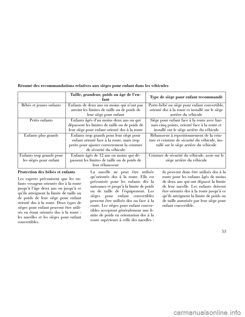 Lancia Thema 2014 Notice dentretien (in French) Résumé des recommandations relatives aux sièges pour enfant dans les véhicules
Taille, grandeur, poids ou âge de len-fant Type de siège pour enfant recommandé
Bébés et jeunes enfants Enfants Lancia Thema 2014 Notice dentretien (in French) Résumé des recommandations relatives aux sièges pour enfant dans les véhicules
Taille, grandeur, poids ou âge de len-fant Type de siège pour enfant recommandé
Bébés et jeunes enfants Enfants