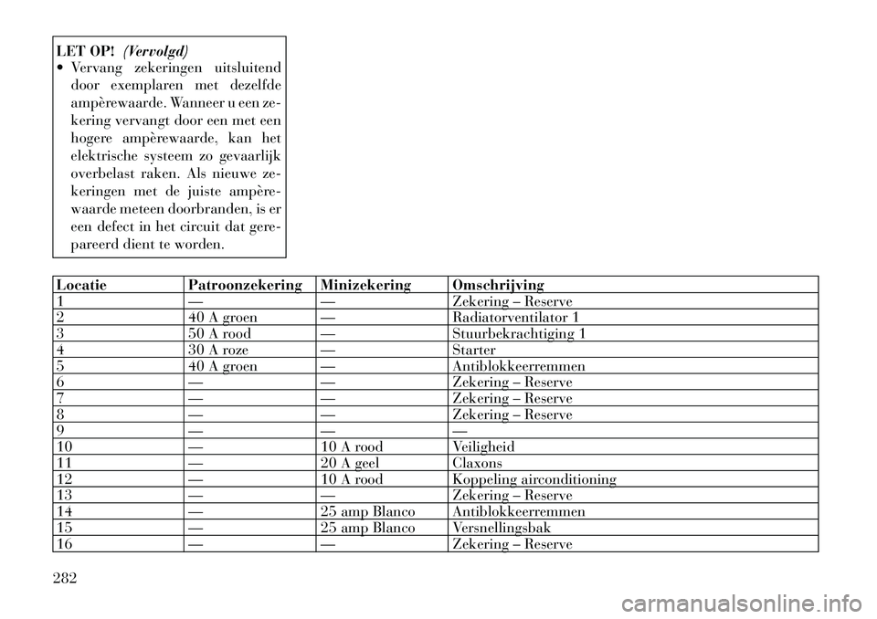 Lancia Thema 2011  Instructieboek (in Dutch) LET OP!(Vervolgd)
 Vervang zekeringen uitsluitend
door exemplaren met dezelfde 
ampèrewaarde. Wanneer u een ze-
kering vervangt door een met een
hogere ampèrewaarde, kan het
elektrische systeem zo 